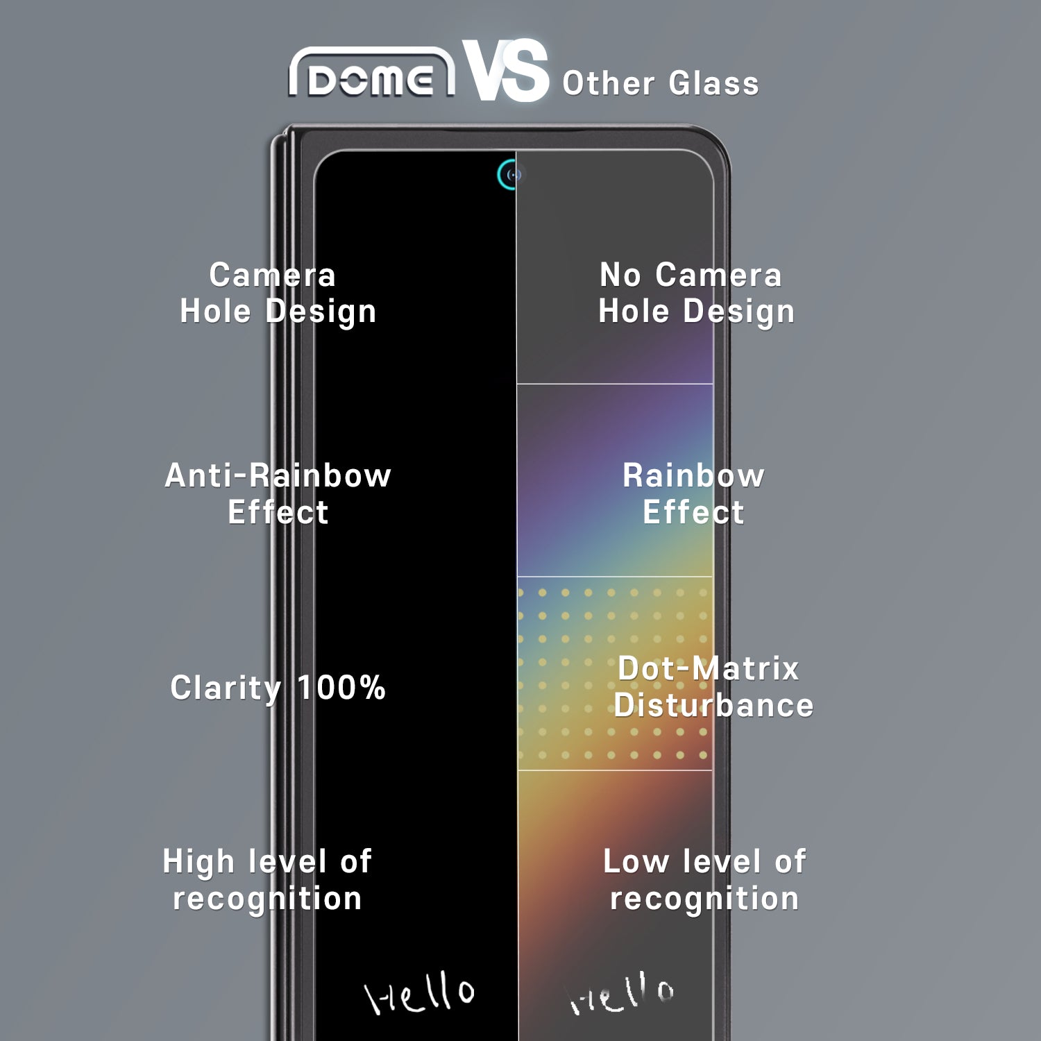 Dome Glass Screen Protector (2 Stück) Samsung Galaxy Z Fold 5
