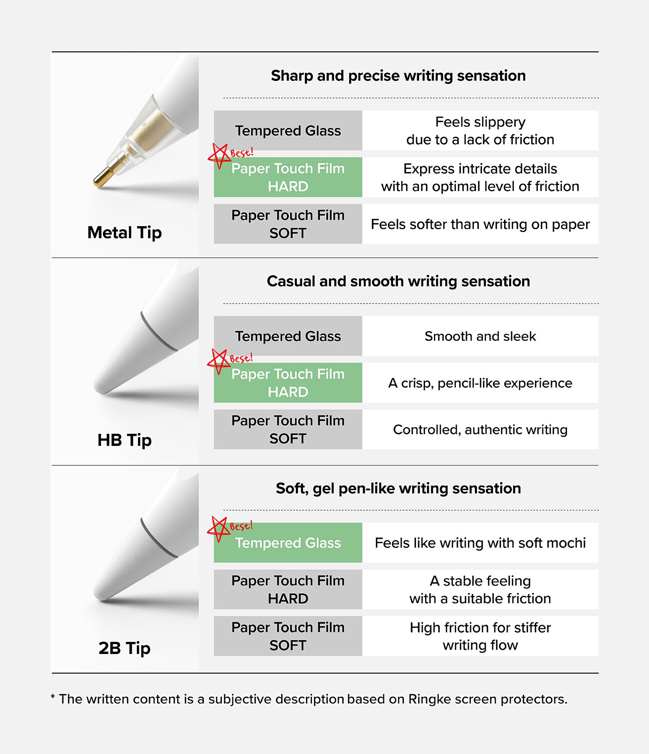 2B Tip Apple Pencil (3 Stück) weiß