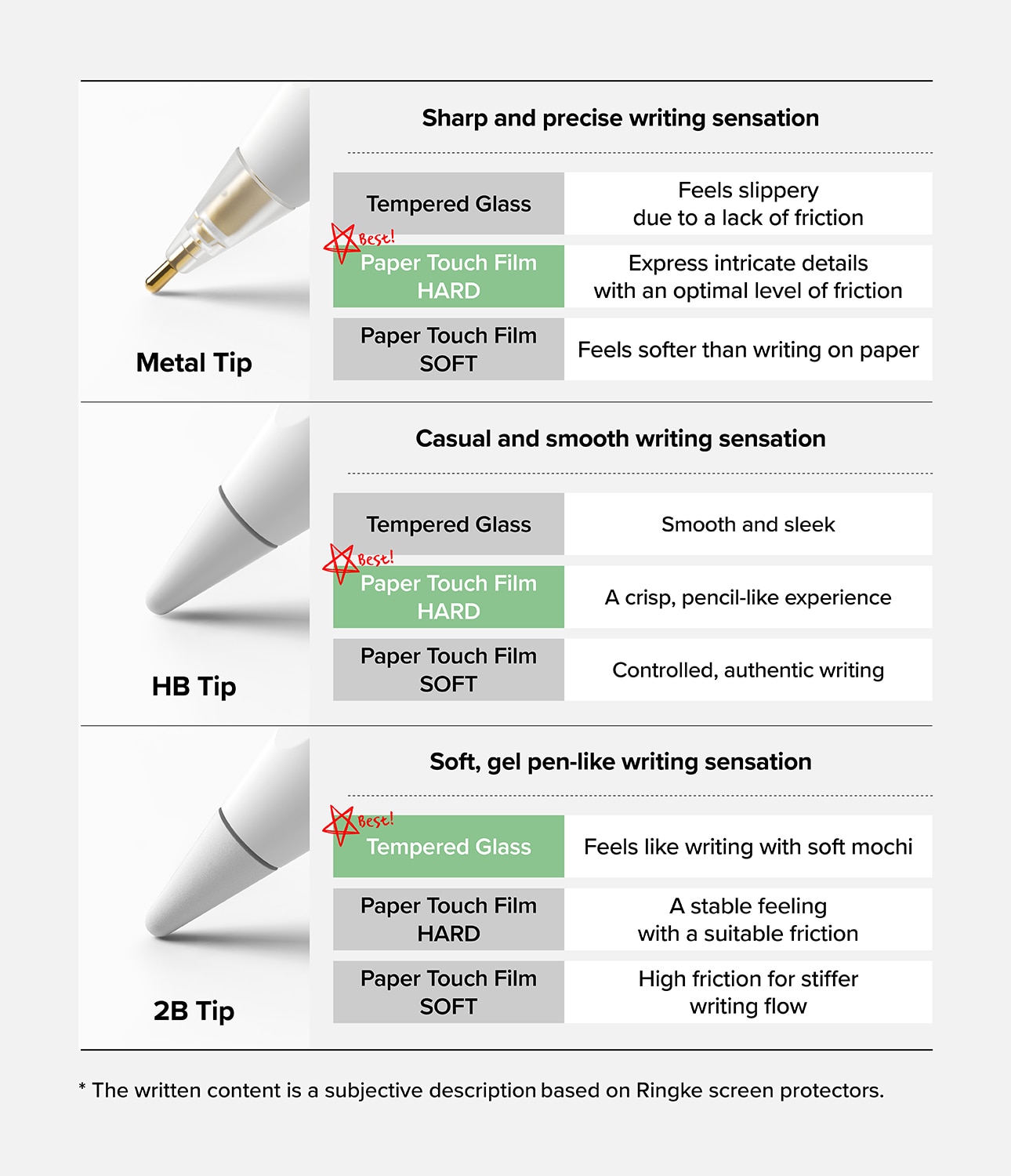 HB Tip Apple Pencil (3 Stück) weiß