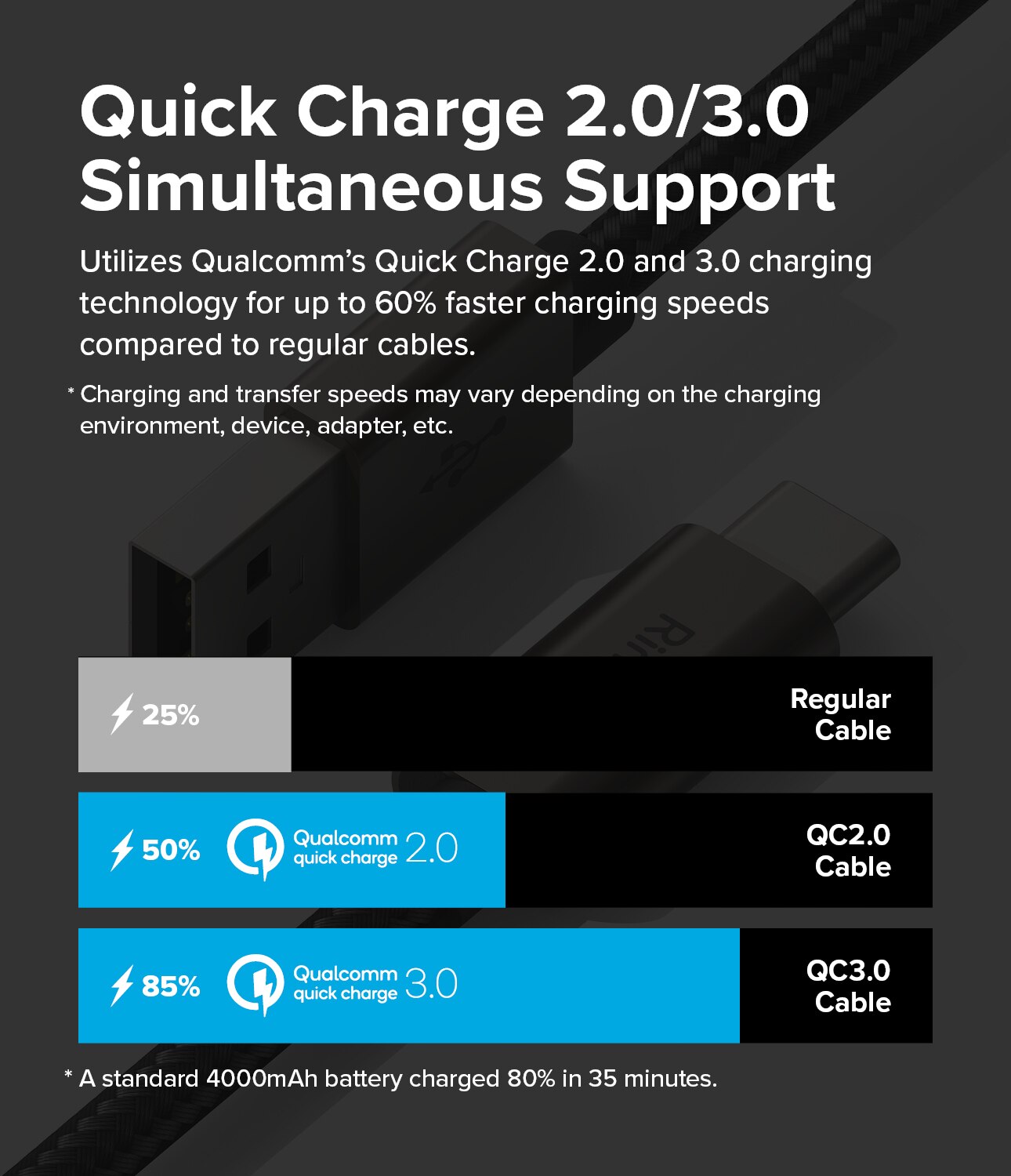 Fast Charging Basic Kabel USB-A -> USB-C 1m, schwarz