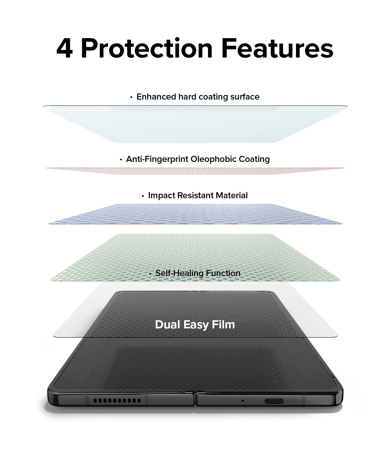 Dual Easy Screen Protector Samsung Galaxy Z Fold 4