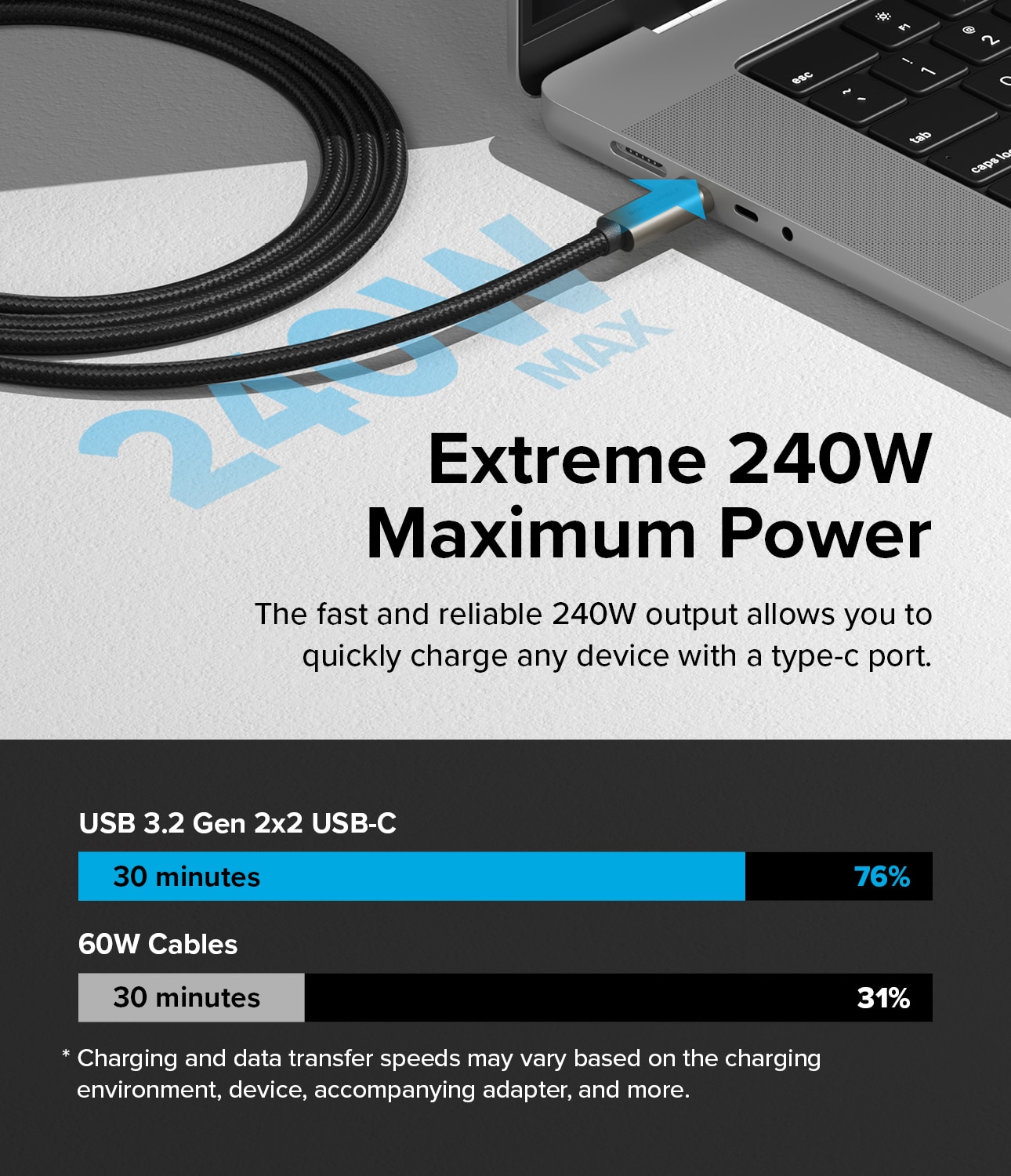 USB-C -> USB-C 3.2 Gen 2x2 Kabel 1m, schwarz